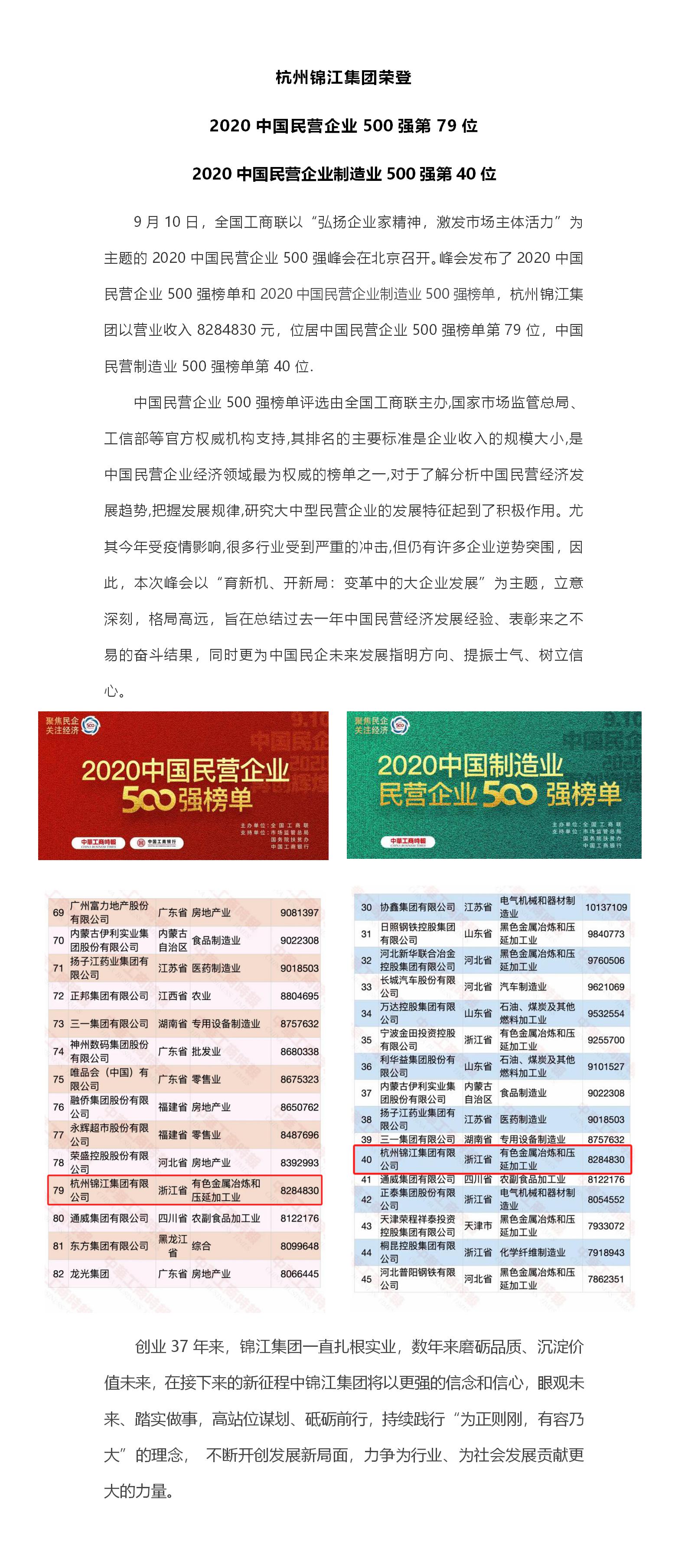 杭州尊龙·Z6集团荣登 2020中国民营企业500强第79位、2020中国民营企业制造业500强第40位.jpg